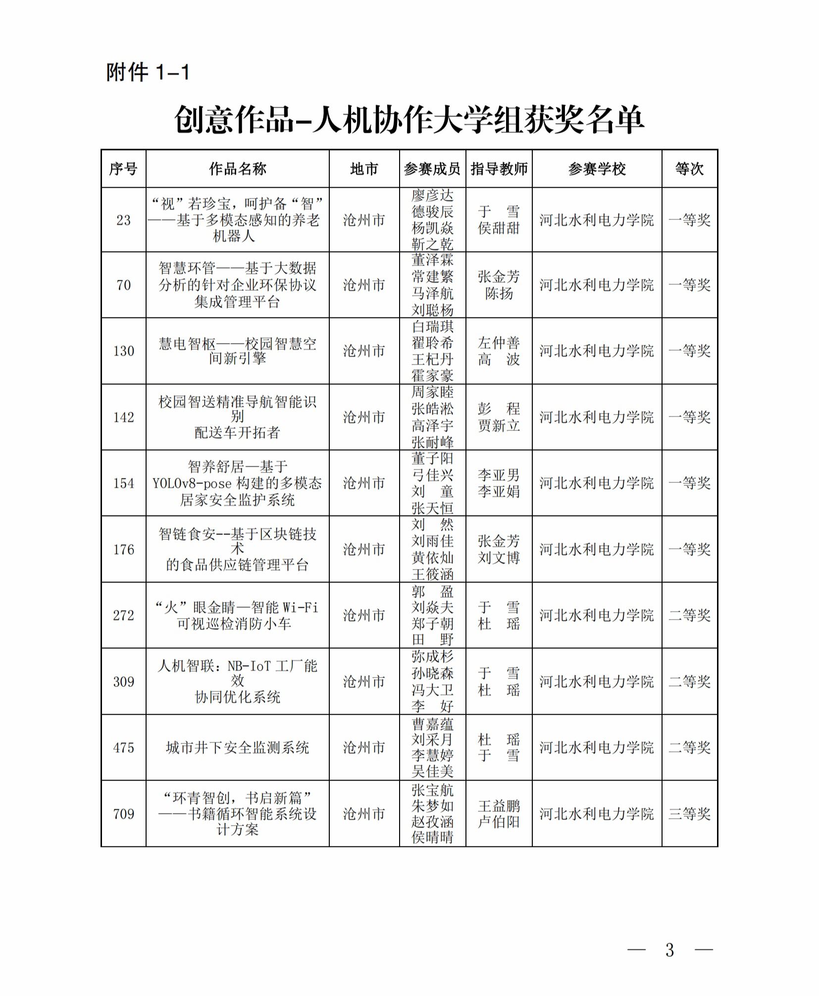 喜报|九游官方网站学子在第十一届全国青年科普创新实验暨作品大赛（河北赛区）比赛中喜获佳绩